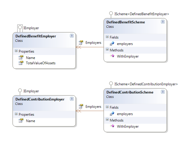 Code rant Collection covariance with C 4.0